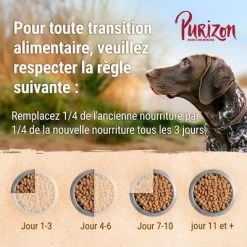 Lot Purizon 2 X 12 Kg Pour Chien -Pet Care Soldes 3 purizon board feeding 1000x1000 4 3
