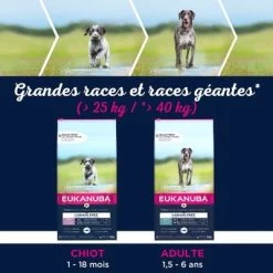 Eukanuba Grain Free Adult Large Breed Avec Du Saumon Pour Chien 14 Eukanuba Grain Free Adult Large Breed Avec Du Saumon Pour Chien -Pet Care Soldes 87102551847841 1