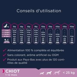 Eukanuba Grain Free Puppy Small / Medium Breed Poulet Pour Chiot -Pet Care Soldes 8710255187914 4 8