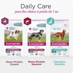 Eukanuba Daily Care Mono-Protein Canard Pour Chien -Pet Care Soldes 8710255189178 1 9