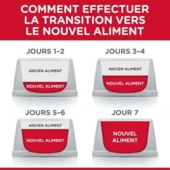 Hill's Science Plan Mature Adult 7+ Medium Poulet Pour Chien -Pet Care Soldes atf6 604378 feeding transition 7