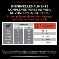 PRO PLAN Adult Multivitamins+ Supplement Comprimés Pour Chien -Pet Care Soldes atf multivitamins dog tile 6 fr 220523 1 2