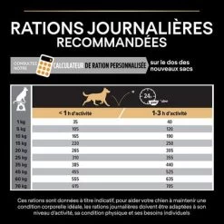 PURINA PRO PLAN Medium Adult Everyday Nutrition Pour Chien -Pet Care Soldes b00y9ssi1w pt07 3