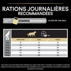 PURINA PRO PLAN All Sizes Adult Light/Sterilised Pour Chien -Pet Care Soldes b00y9stlb8 pt07 7