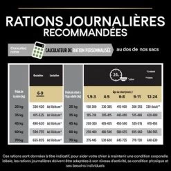 PURINA PRO PLAN Large Athletic Puppy Healthy Start Pour Chiot 21 PURINA PRO PLAN Large Athletic Puppy Healthy Start Pour Chiot -Pet Care Soldes b00y9stlrm pt07 8