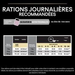 PURINA PRO PLAN Small & Mini Puppy Sensitive Skin Pour Chien -Pet Care Soldes b00zrdamxk pt07 8