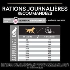 PURINA PRO PLAN Medium Adult Sensitive Skin Pour Chien -Pet Care Soldes pu feeding guide 1000x1000 2