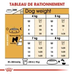 Royal Canin Bichon Frisé Pour Chien 15 Royal Canin Bichon Frisé Pour Chien -Pet Care Soldes rc bhn bichonfrise cv eretailkit 5 fr fr 8
