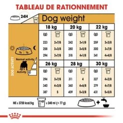 Royal Canin Bouledogue Adult Pour Chien -Pet Care Soldes rc bhn bulldog cv eretailkit 5 fr fr 0