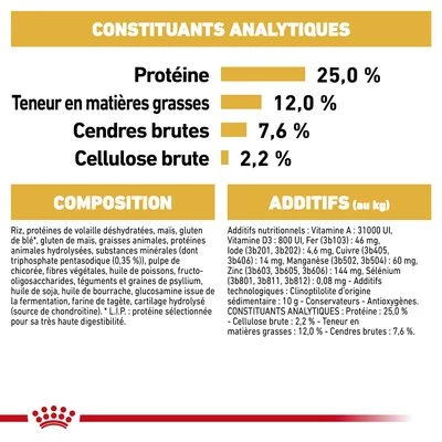 Royal Canin Schnauzer Nain Adult Pour Chien 6 Royal Canin Schnauzer Nain Adult Pour Chien – Image 4