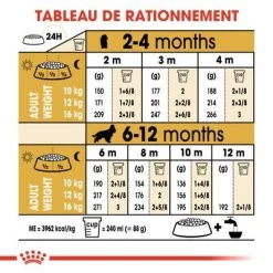 Royal Canin Cocker Puppy Pour Chiot -Pet Care Soldes rc bhn puppycocker cm eretailkit 5 fr fr 8