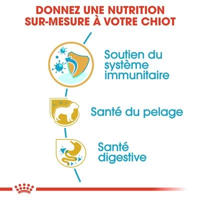 Royal Canin Yorkshire Terrier Puppy Pour Chiot 7 Royal Canin Yorkshire Terrier Puppy Pour Chiot – Image 5