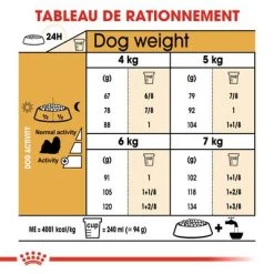 Royal Canin Shih Tzu Adult Pour Chien -Pet Care Soldes rc bhn shihtzu cv eretailkit 5 fr fr 1