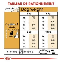 Royal Canin West Highland White Terrier Adult -Pet Care Soldes rc bhn westie cv eretailkit 5 fr fr 0