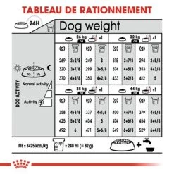 Royal Canin Maxi Sterilised Pour Chien -Pet Care Soldes rc ccn sterilisedmaxi cv eretailkit 7 fr fr 0