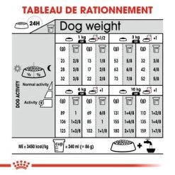 Royal Canin Mini Sterilised Pour Chien -Pet Care Soldes rc ccn sterilisedmini cv eretailkit 7 fr fr 4