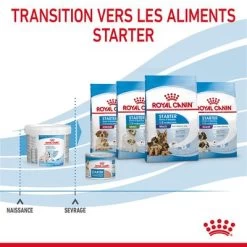 Lait Royal Canin Babydog Milk Pour Chiot -Pet Care Soldes rc chn babydogmilk 2kg cv 8 fr fr 4