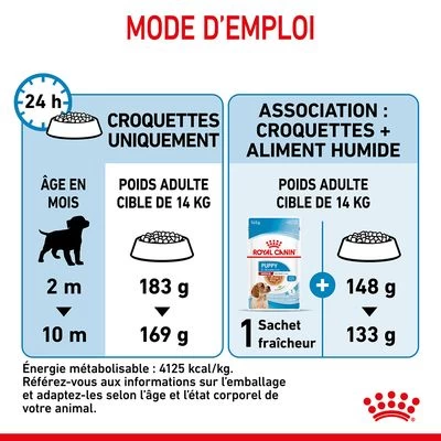 Royal Canin Medium Puppy Pour Chien 9 Royal Canin Medium Puppy Pour Chien – Image 7