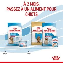 Royal Canin Medium Starter Mother & Babydog Pour Chiot -Pet Care Soldes rc spt dry mediumstart cv 5 fr fr 7