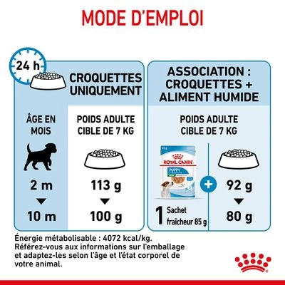 Royal Canin Mini Puppy Pour Chiot 13 Royal Canin Mini Puppy Pour Chiot – Image 11
